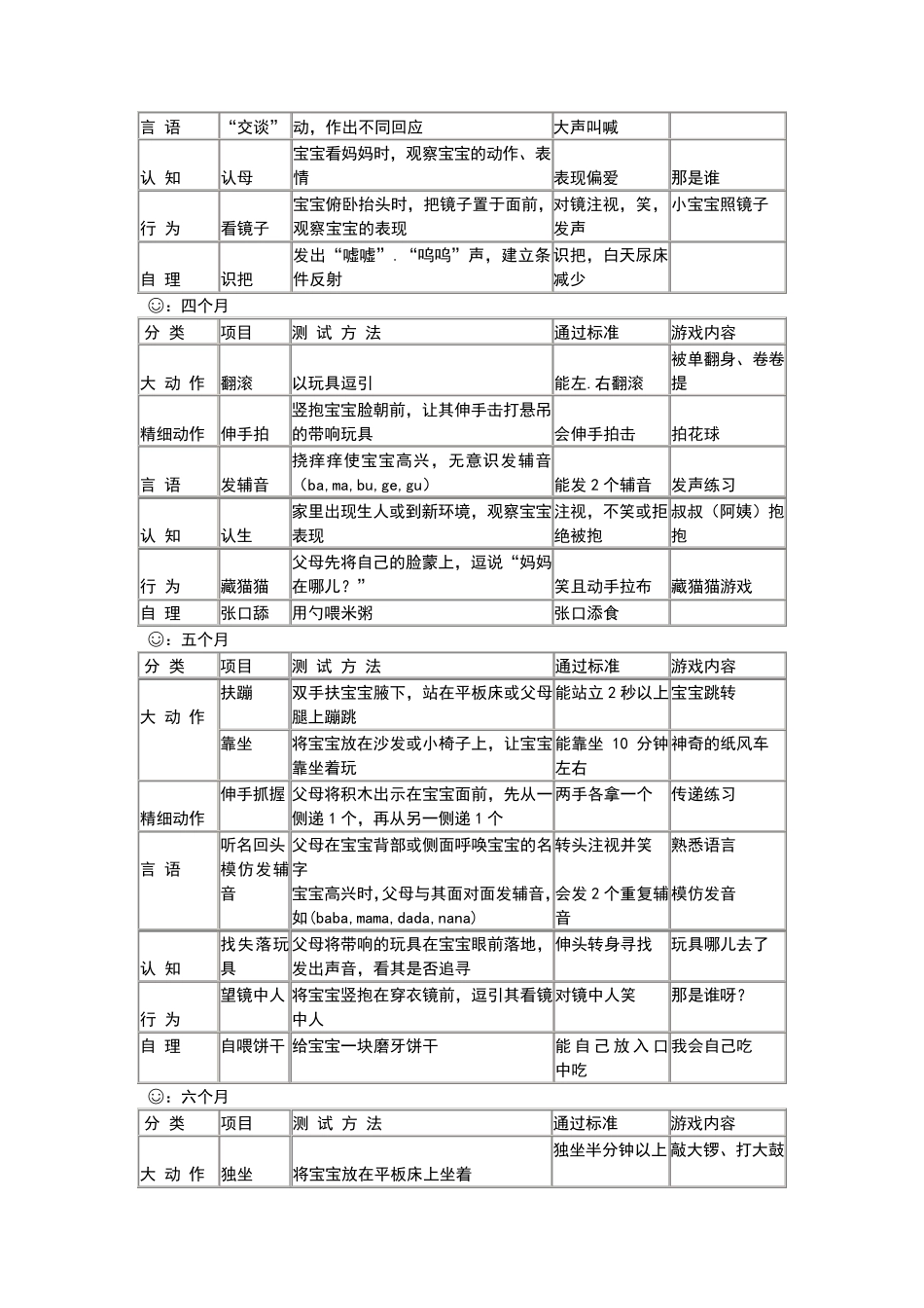 婴儿生长发育评估表0到3岁_第2页