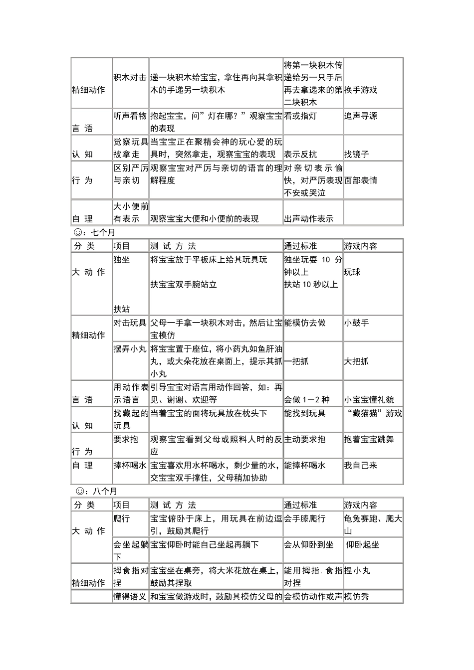 婴儿生长发育评估表0到3岁_第3页