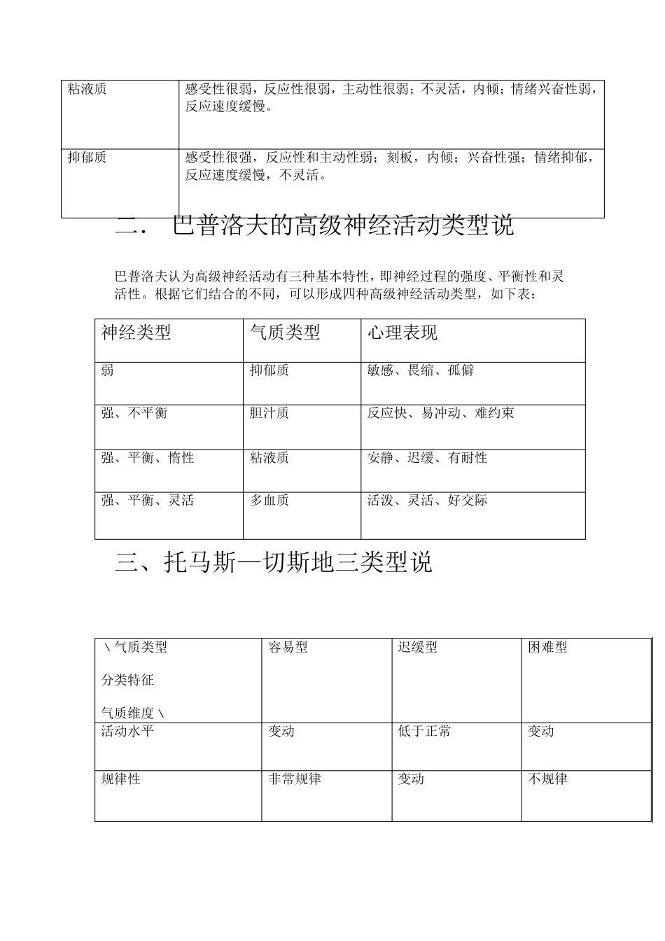 婴儿的气质类型_第3页