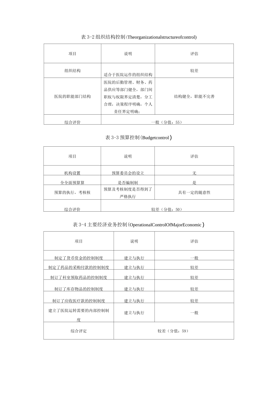 医院内部控制定性评价标准_第2页