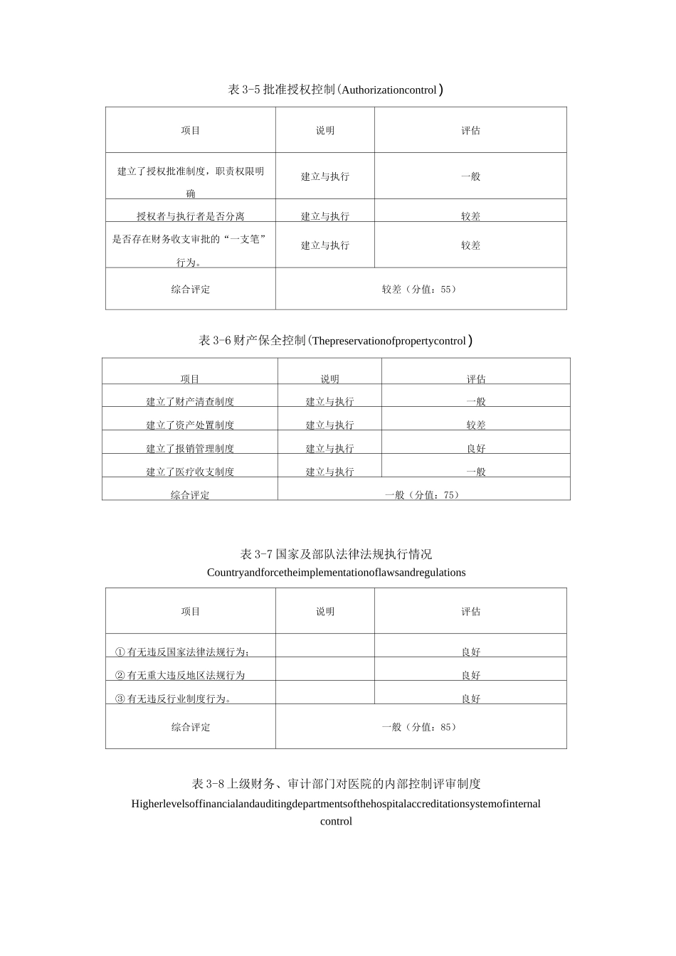 医院内部控制定性评价标准_第3页