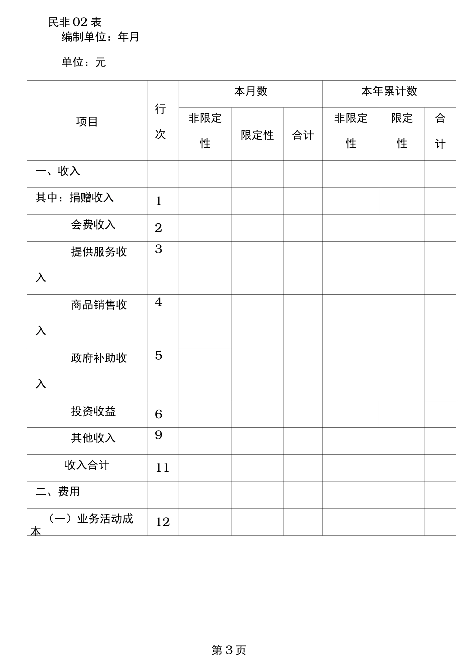 民间非营利组织财务报表_第3页