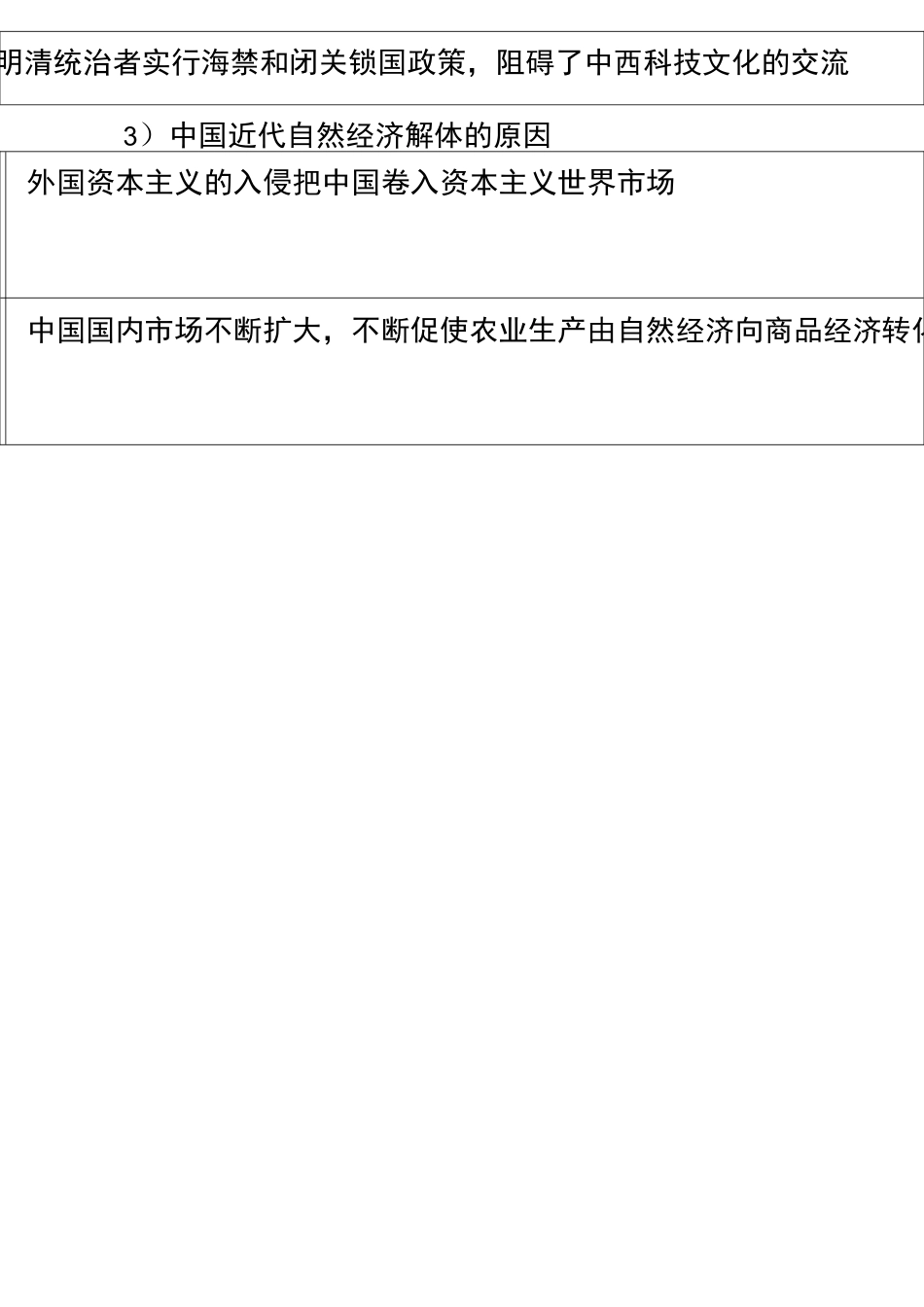 高中历史术语汇总_第2页