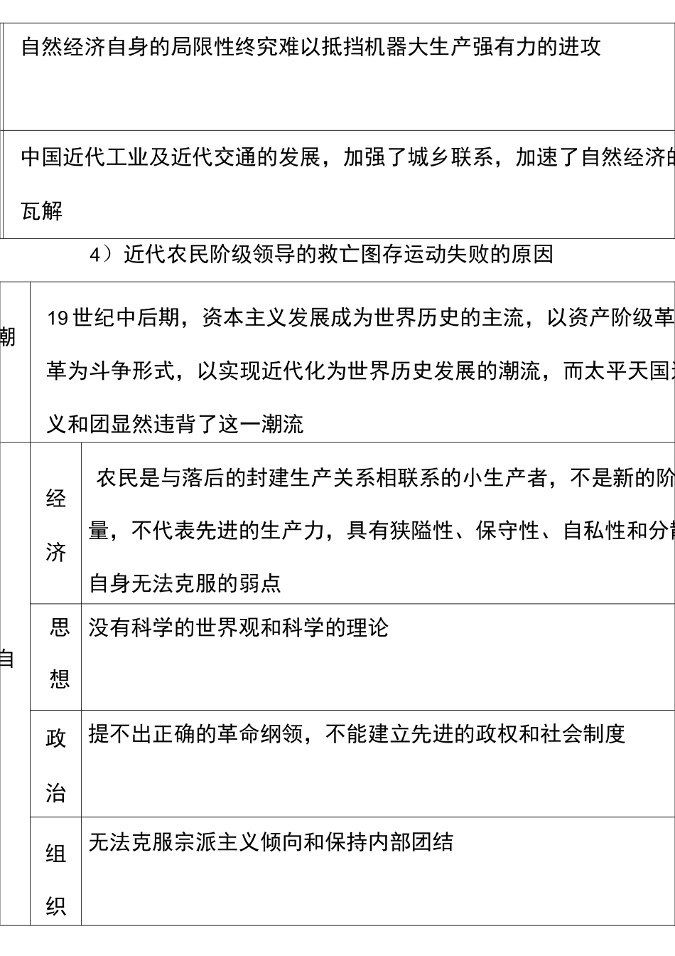 高中历史术语汇总_第3页