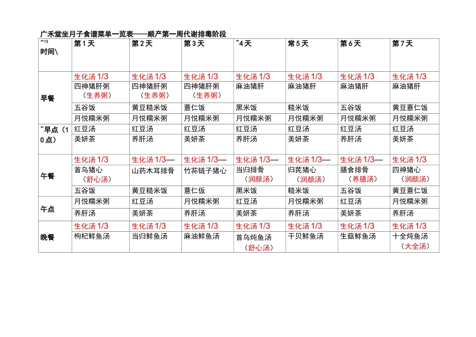 广禾堂月子餐菜谱(完整)_第2页