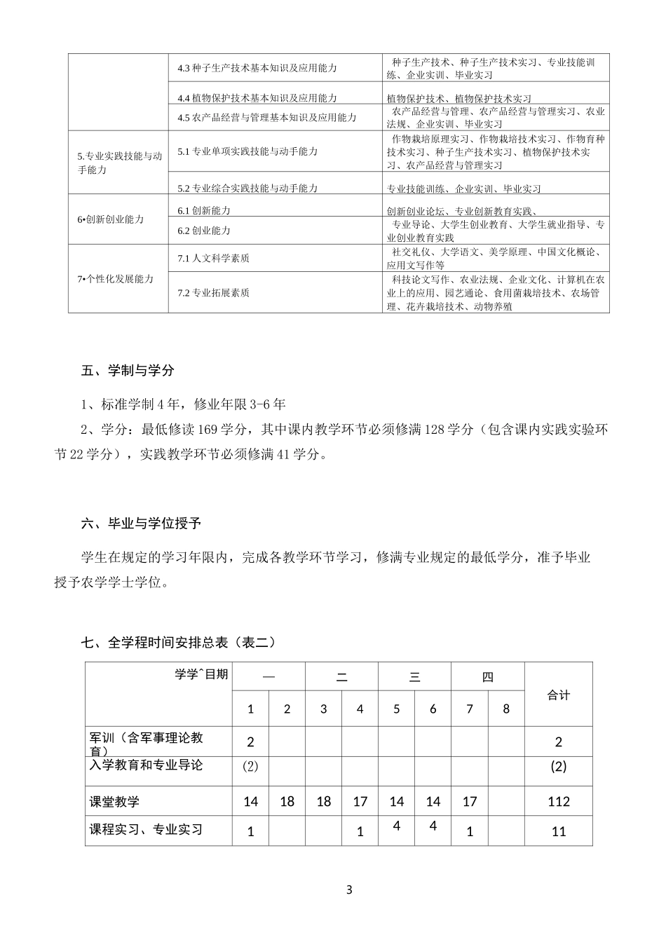农学人才培养方案_第3页