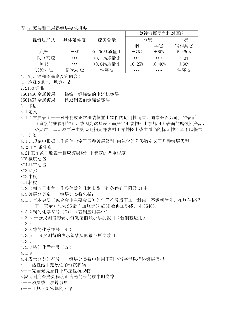 ASTMB电镀标准_第2页
