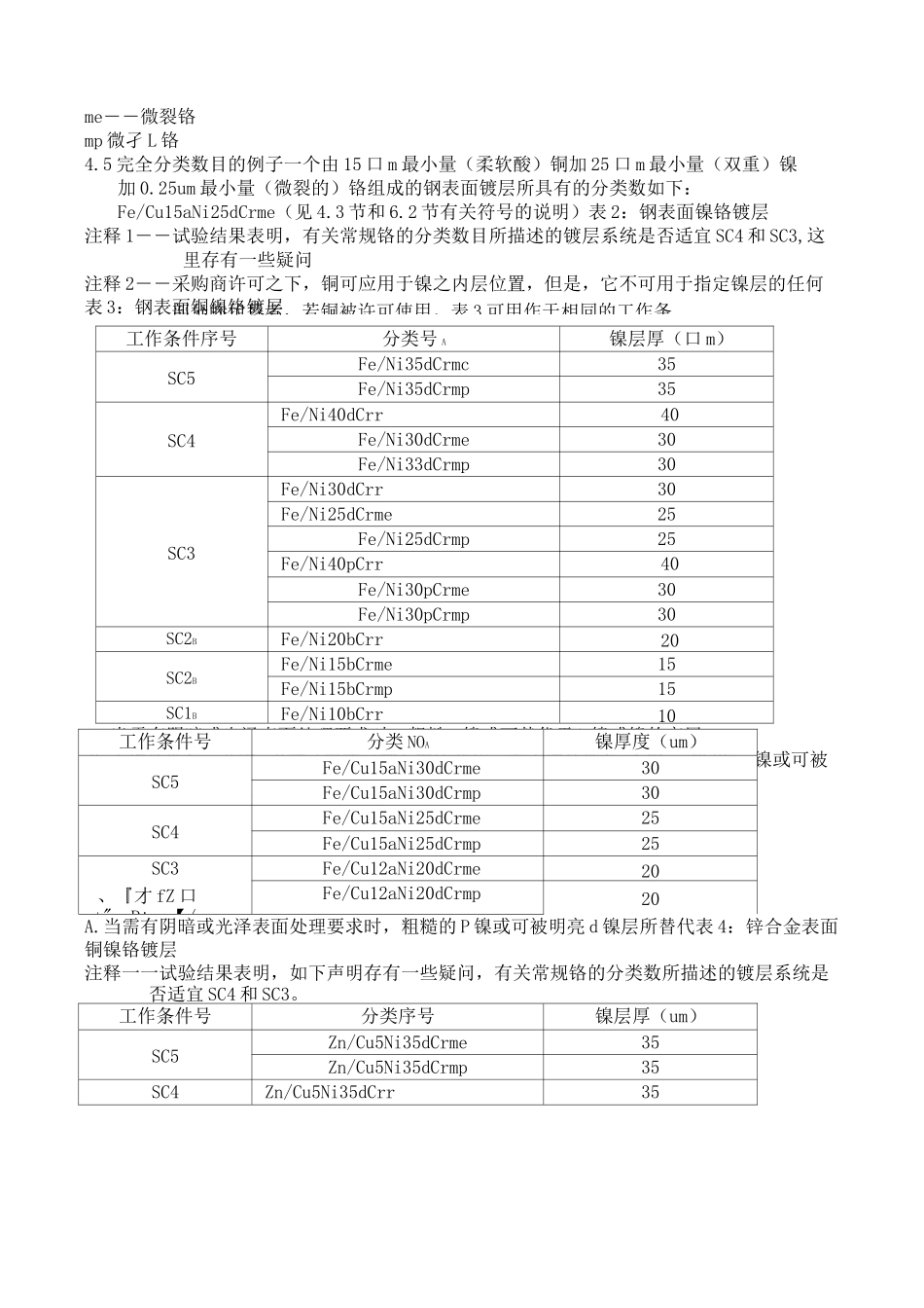 ASTMB电镀标准_第3页