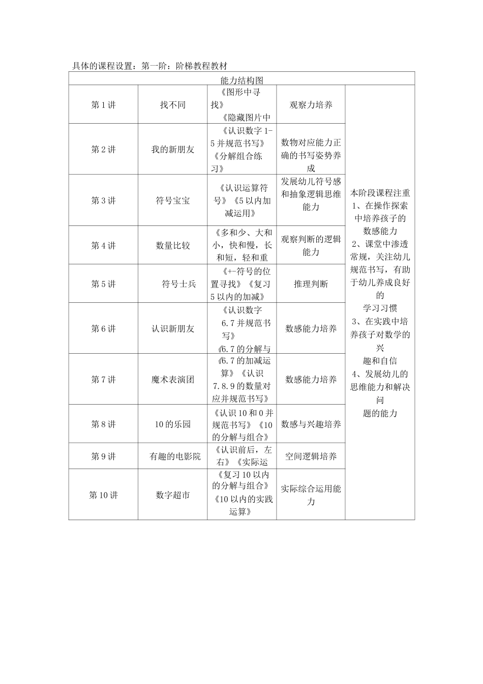 幼小衔接课程理念完整版_第2页