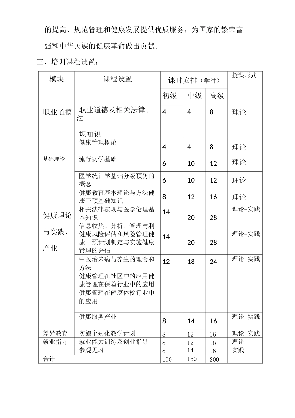 健康管理师培训计划教学计划_第2页