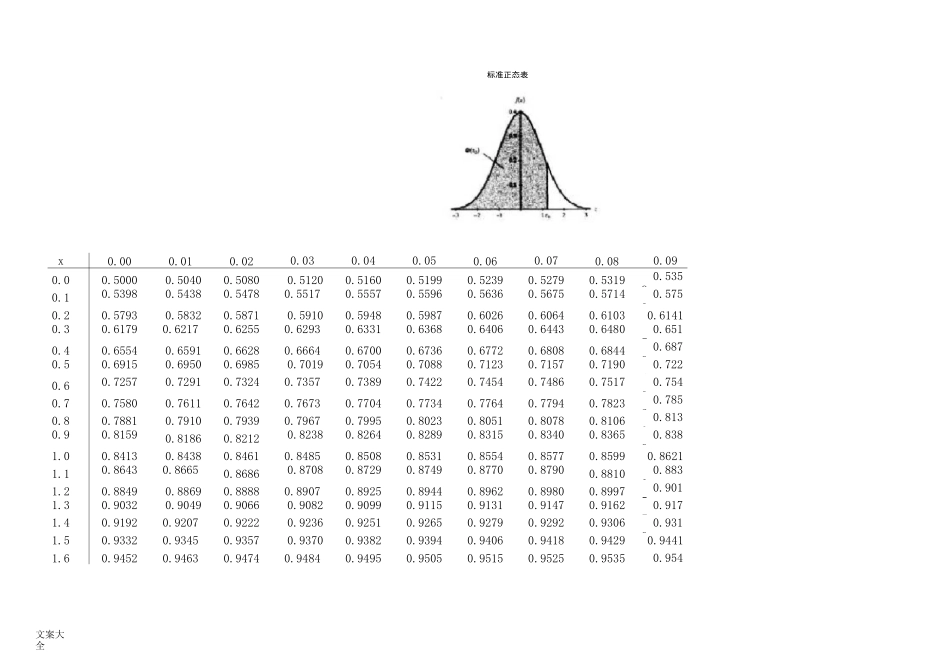 概率统计分布表(常用)_第1页