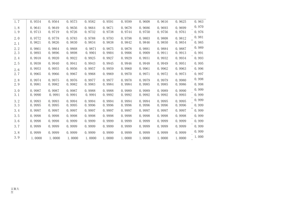 概率统计分布表(常用)_第2页