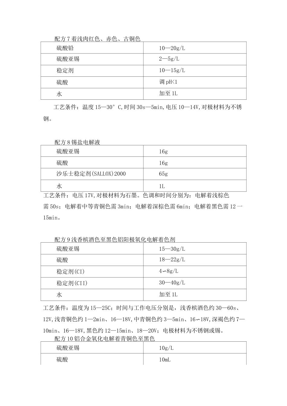 金属表面处理剂_第3页