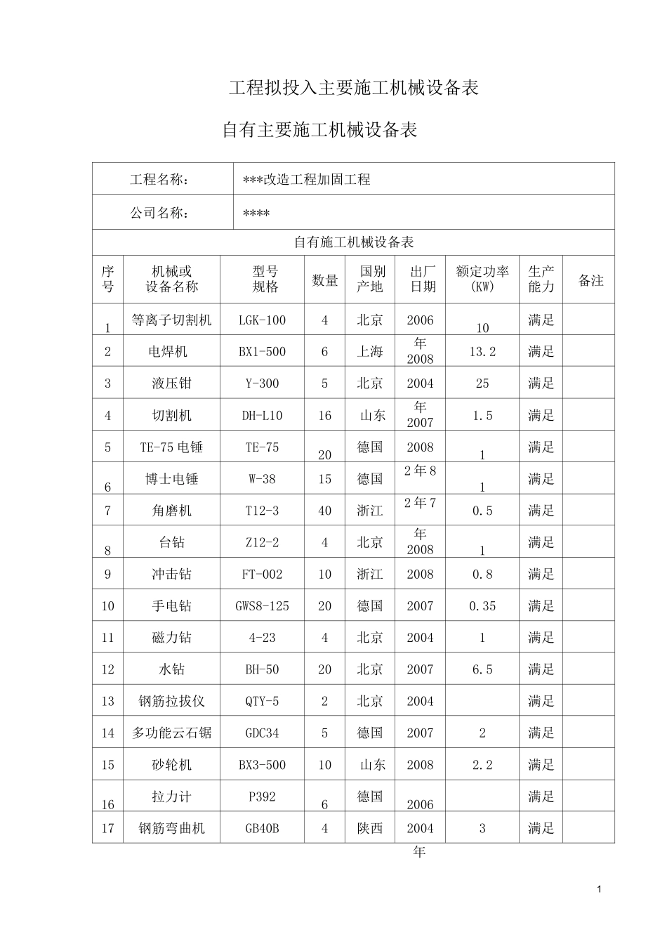 工程拟投入主要施工机械设备表_第1页