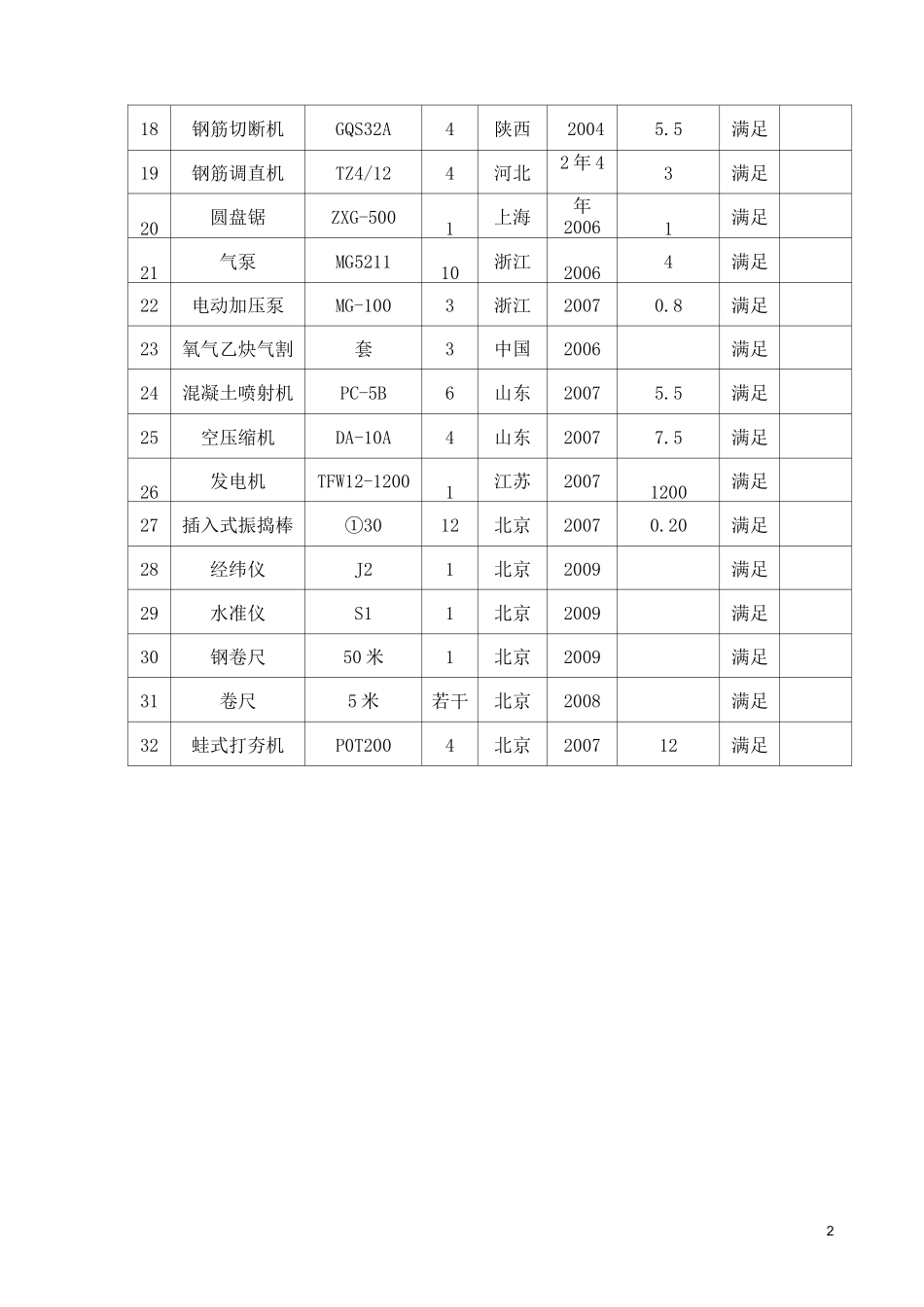 工程拟投入主要施工机械设备表_第2页
