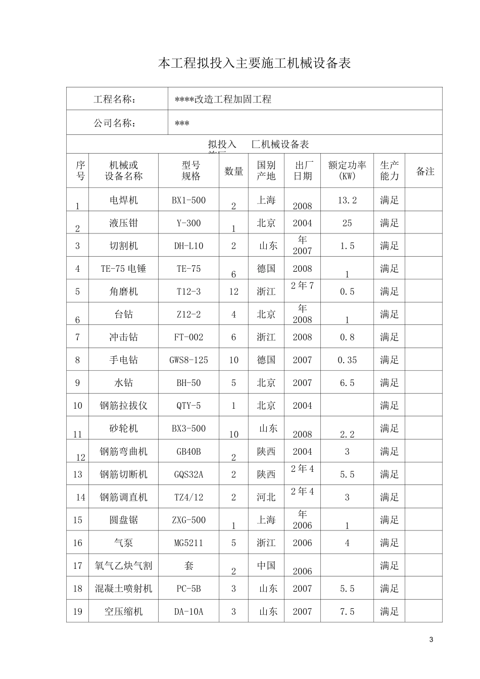 工程拟投入主要施工机械设备表_第3页