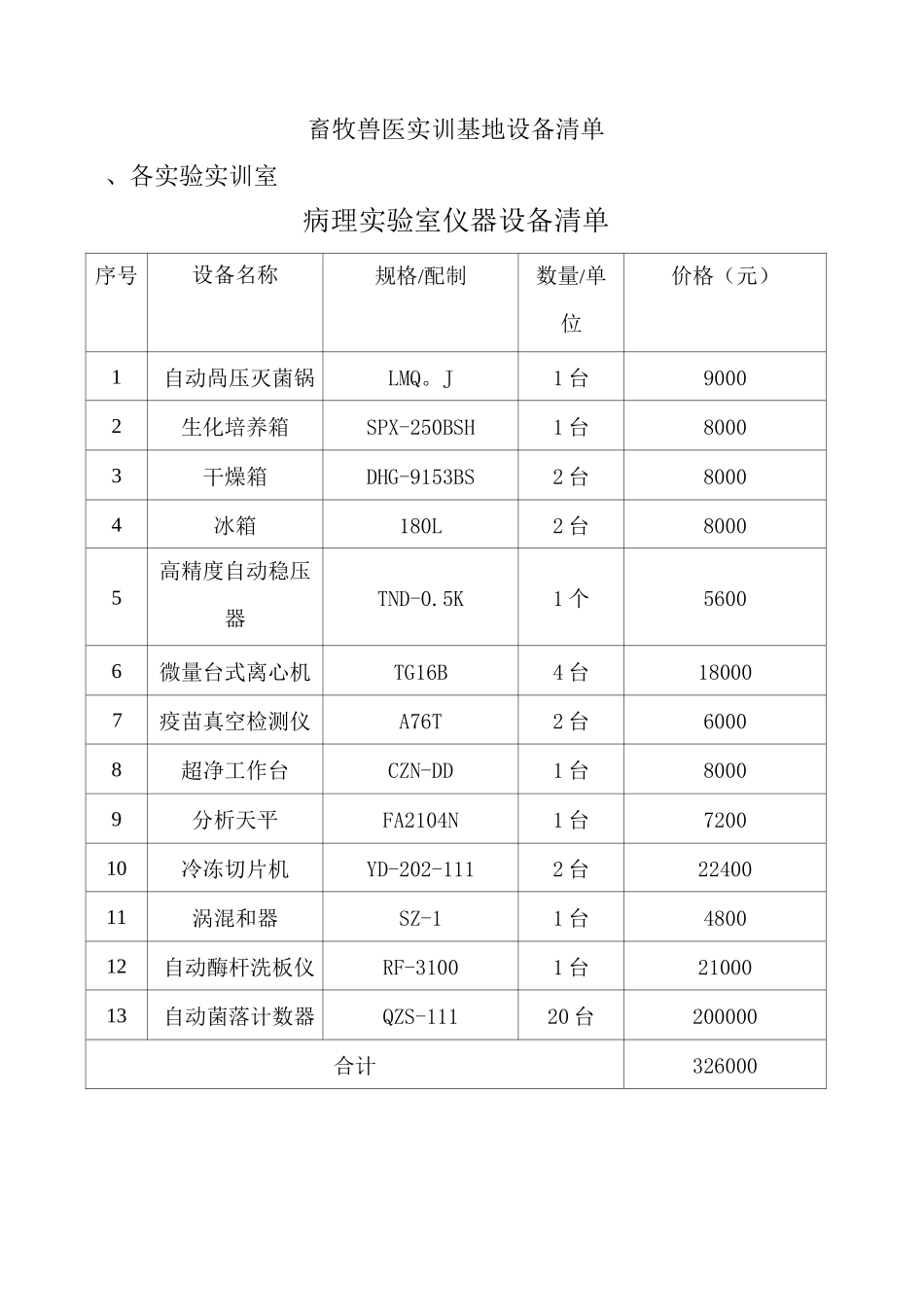 畜牧兽医实训基地设备清单_第1页