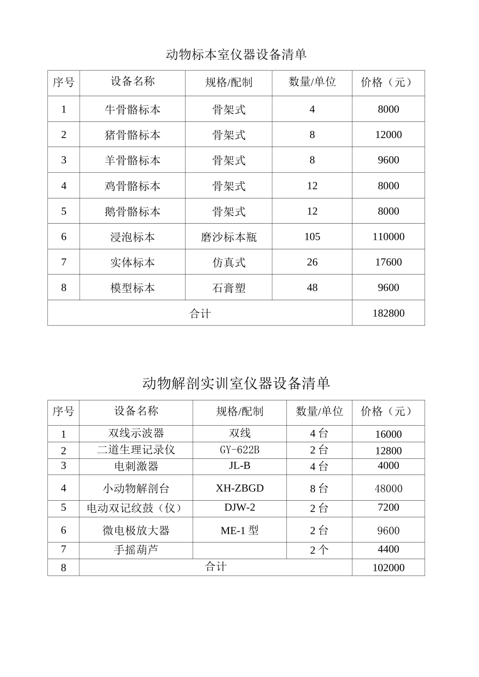 畜牧兽医实训基地设备清单_第2页