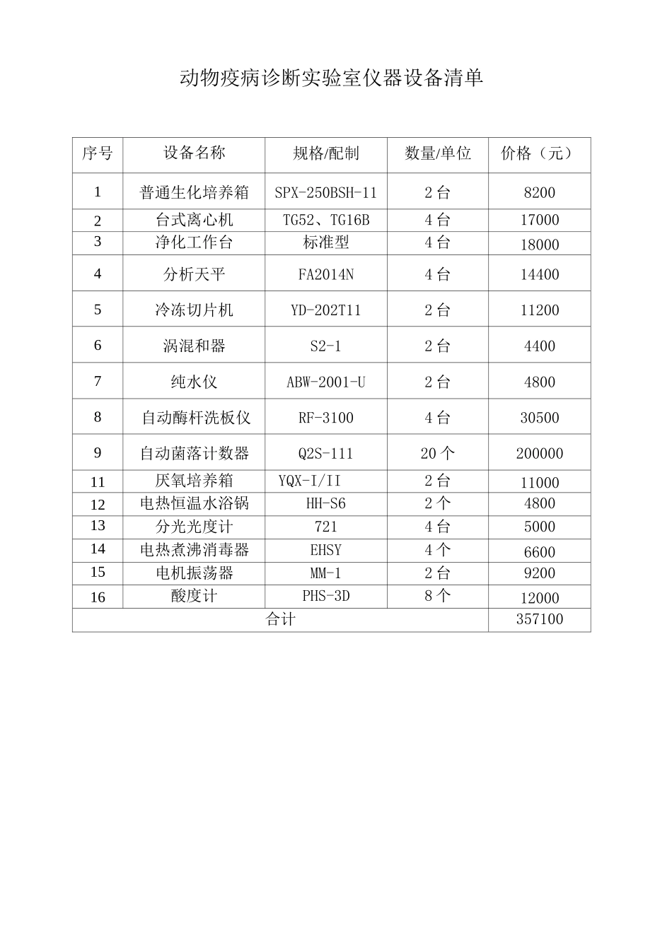 畜牧兽医实训基地设备清单_第3页