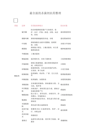 最全面的杀菌剂农药整理