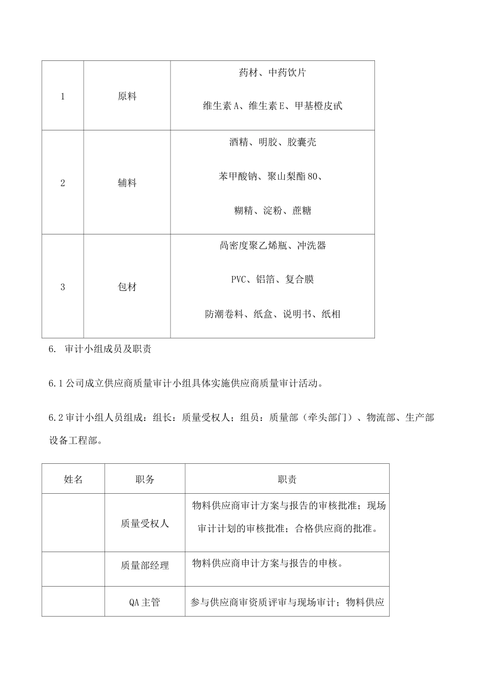 物料供应商审计方案_第3页