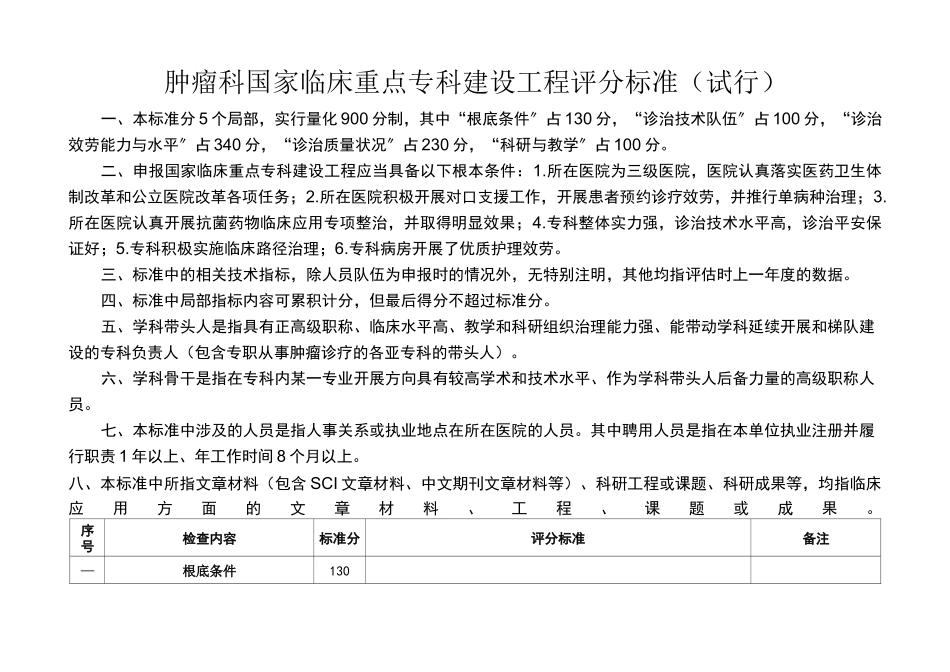 2022年肿瘤科临床重点专科建设项目评分标准_第1页