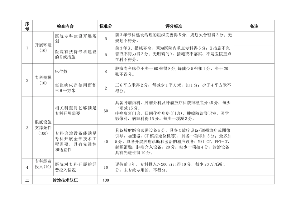 2022年肿瘤科临床重点专科建设项目评分标准_第2页