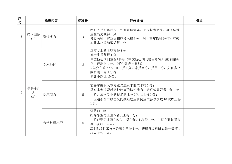 2022年肿瘤科临床重点专科建设项目评分标准_第3页