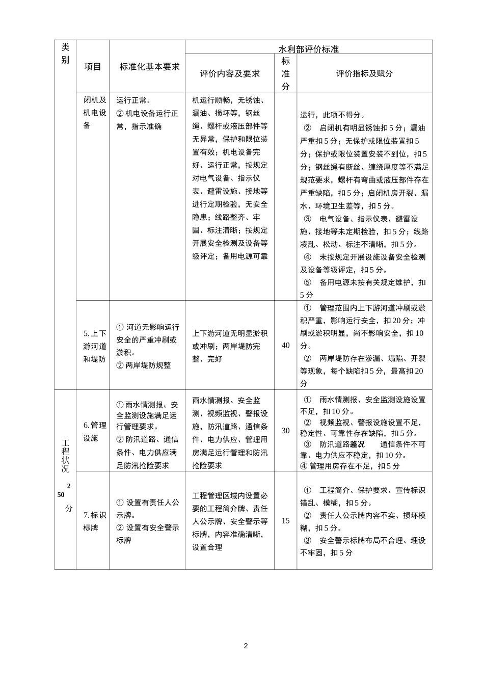 大中型水闸工程标准化管理评价标准(2022年3月30日_第2页