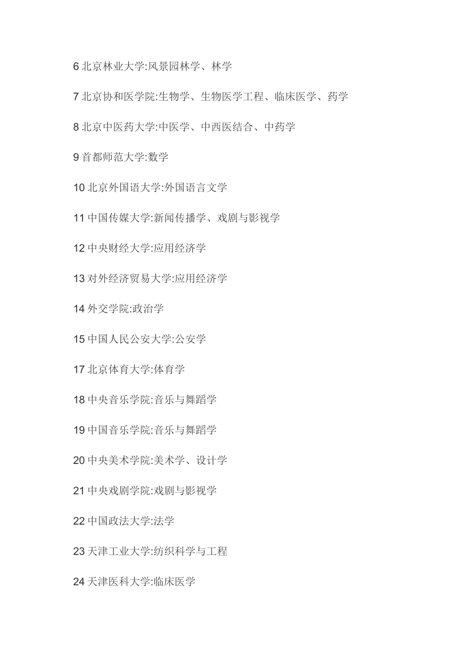 全国一流大学及一流专业_有关院校(学科)名单_第2页