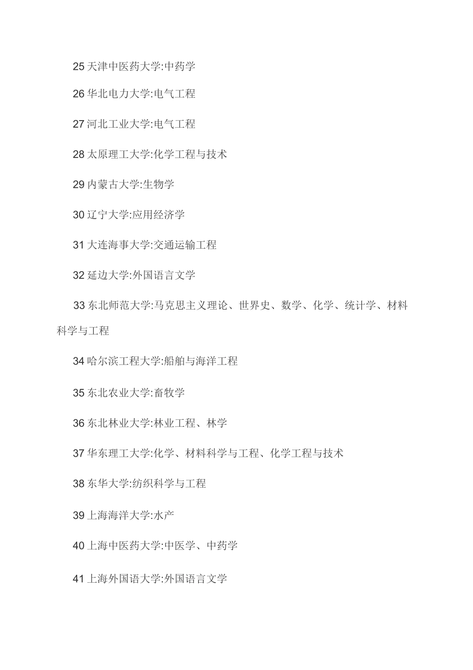 全国一流大学及一流专业_有关院校(学科)名单_第3页