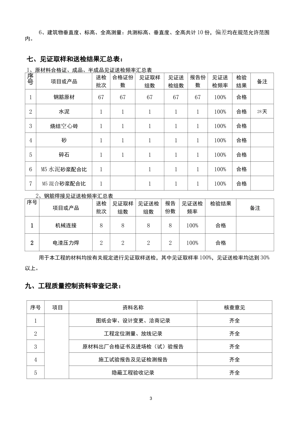主体验收监理评估报告-(总)_第3页