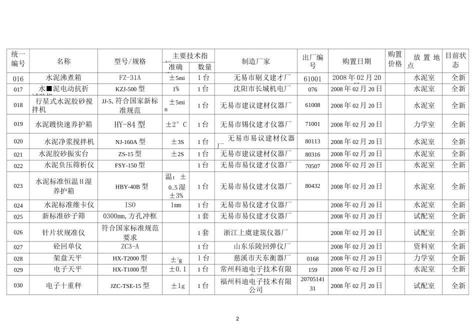 检 测 仪 器 设 备 一 览 表(定)_第2页
