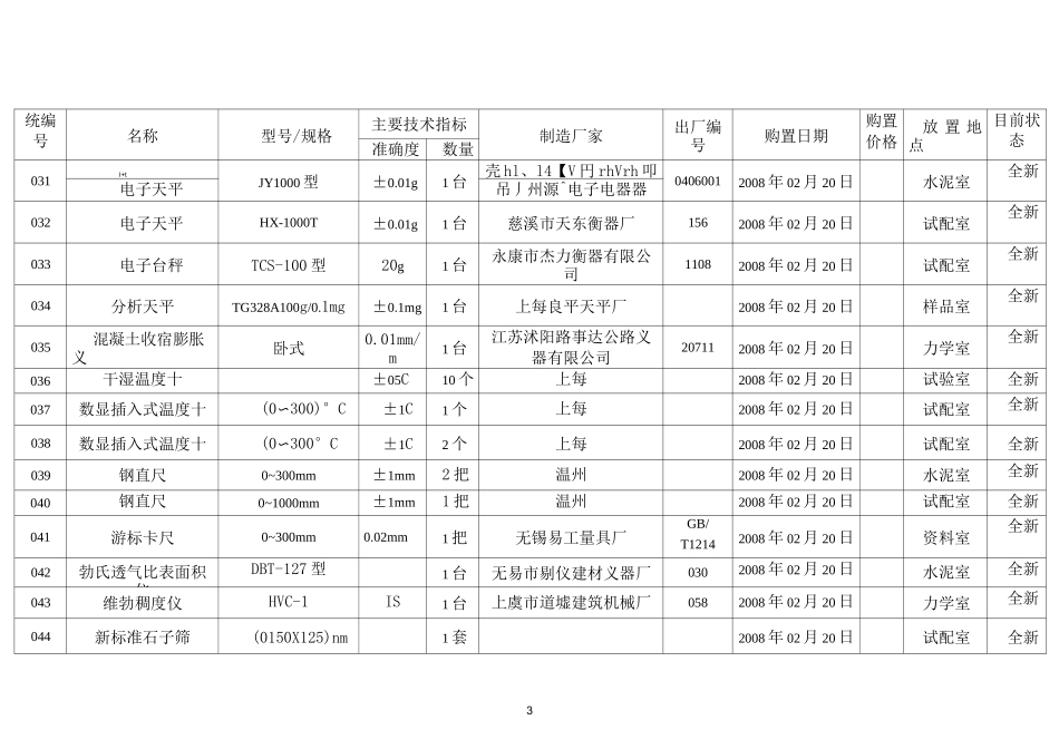 检 测 仪 器 设 备 一 览 表(定)_第3页