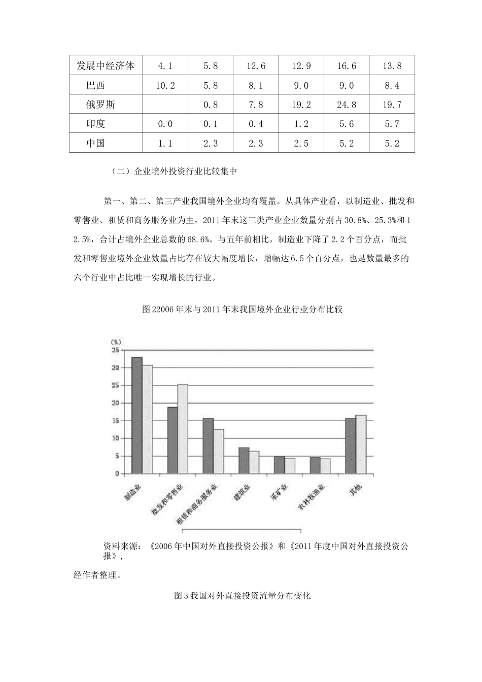 中国跨国公司发展现状、问题及建议_第3页