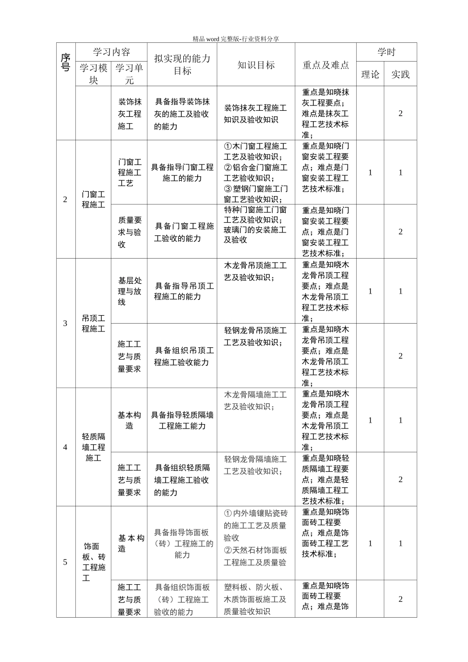 装饰材料与施工工艺_第3页