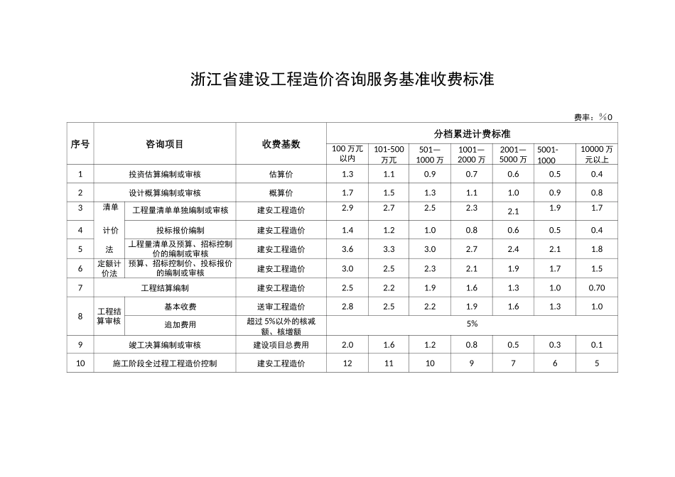 浙江省建设工程造价咨询服务基准收费标准_第1页