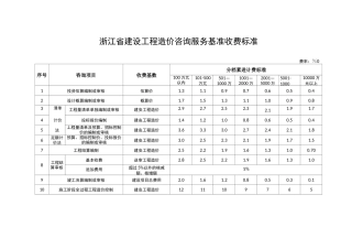 浙江省建设工程造价咨询服务基准收费标准