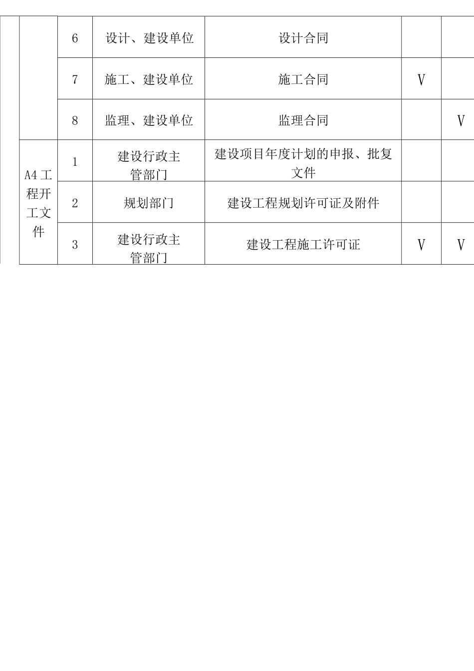 山西省建筑施工资料管理规程(一)资料分类、归档顺序、组卷参照表_第2页