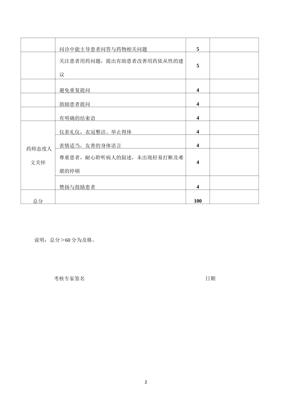 临床药师考核评分表_第2页