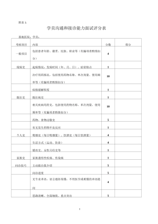 临床药师考核评分表