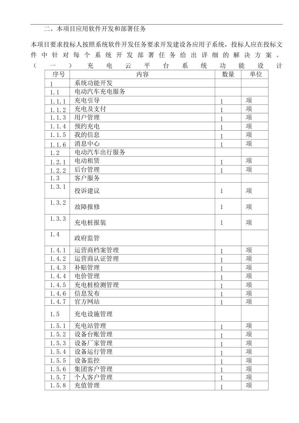 充电运营平台技术参数_第3页