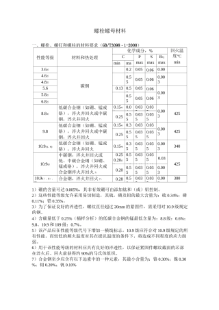 螺栓的材料要求