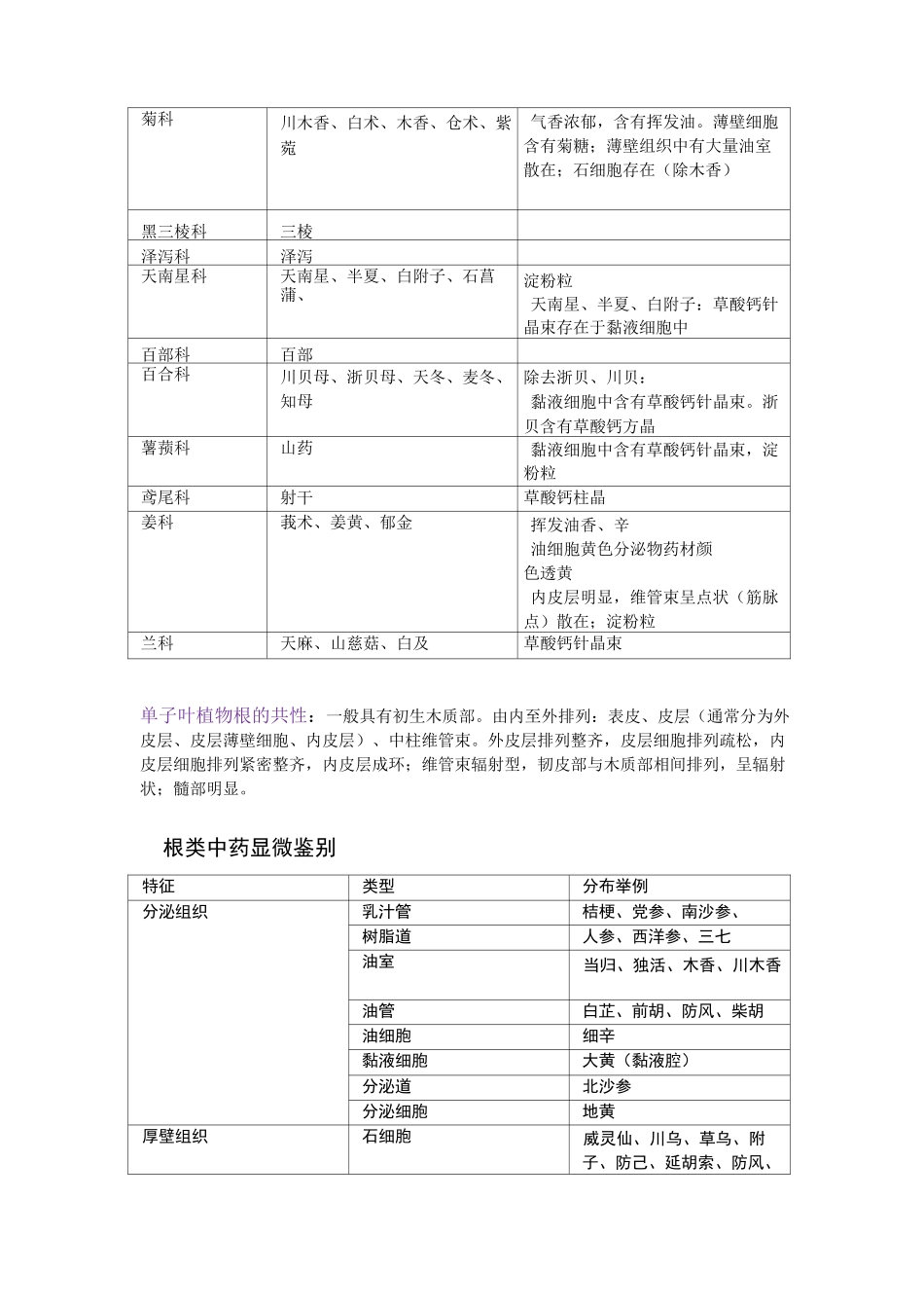 根及根茎类中药各科总结_第2页