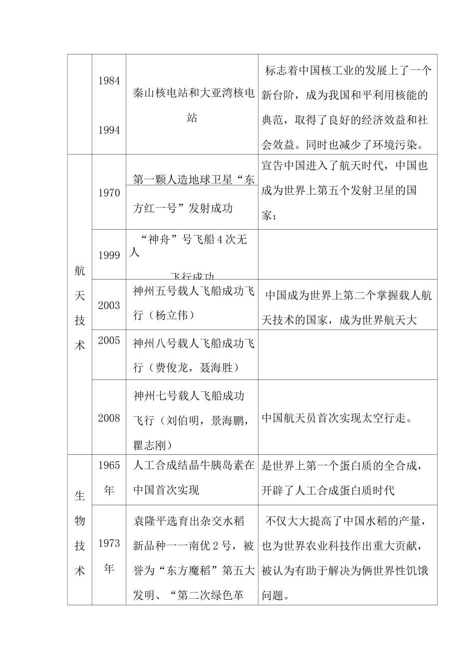 现代中国的科技教案_第2页