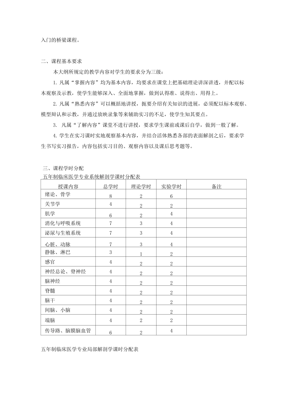 《人体解剖学》教学大纲_第2页