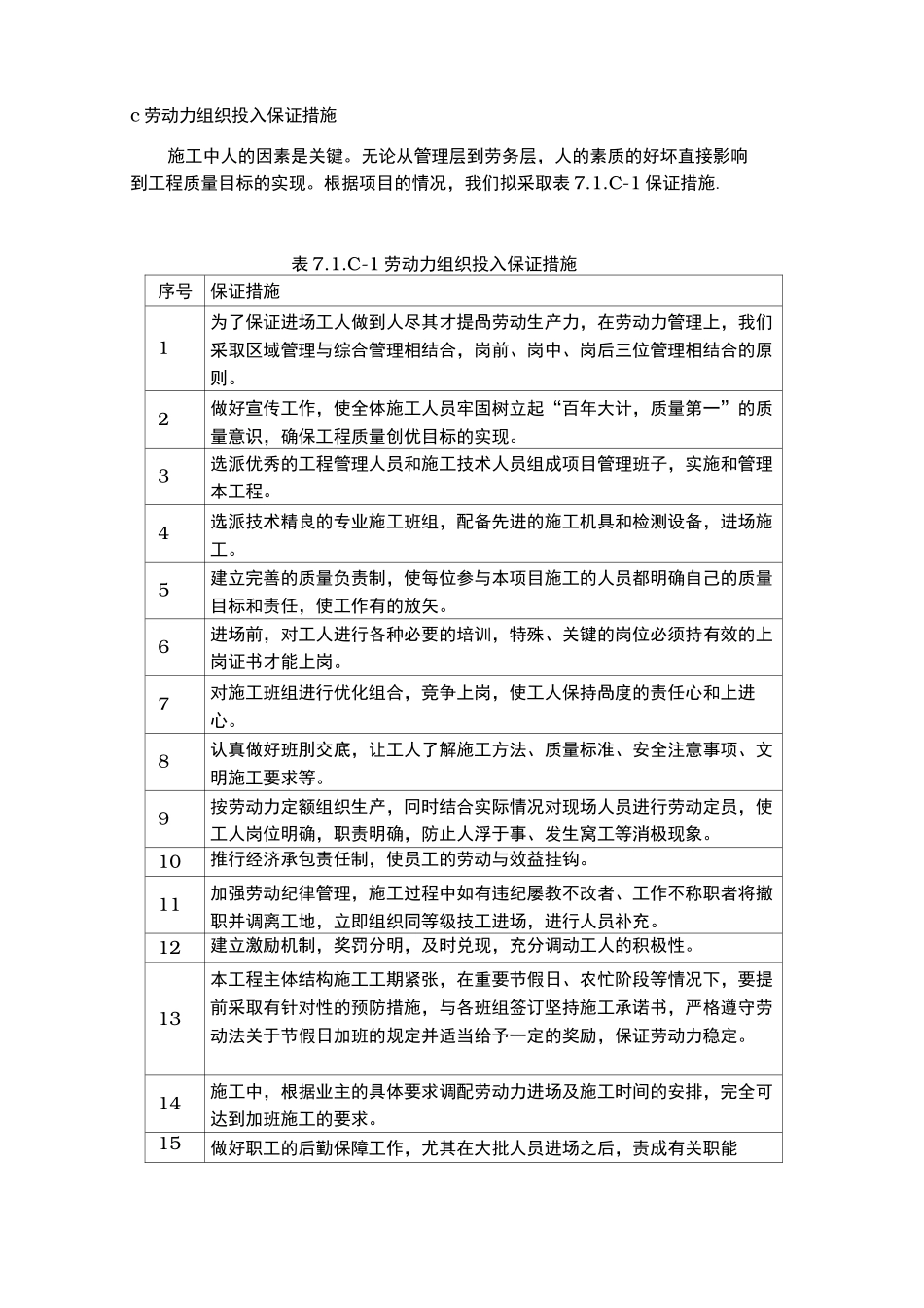 劳动力计划与主要设备材料、构件用量最终_第2页
