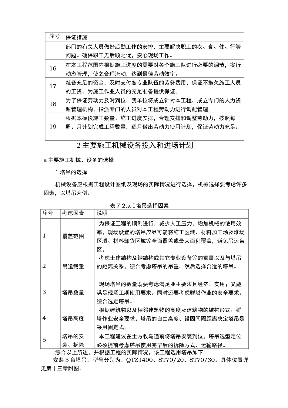 劳动力计划与主要设备材料、构件用量最终_第3页