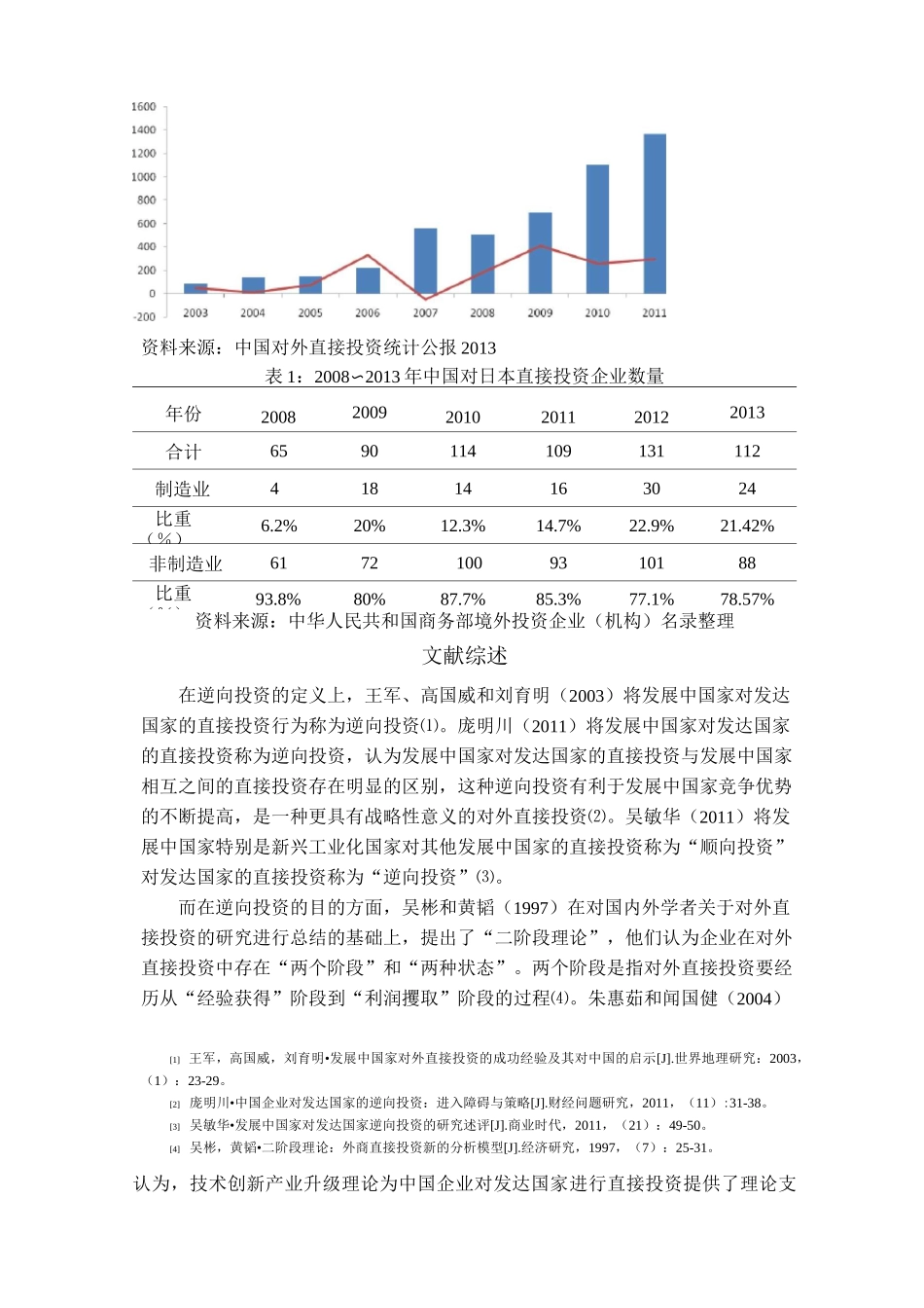 中国对日本直接投资浅析_第2页