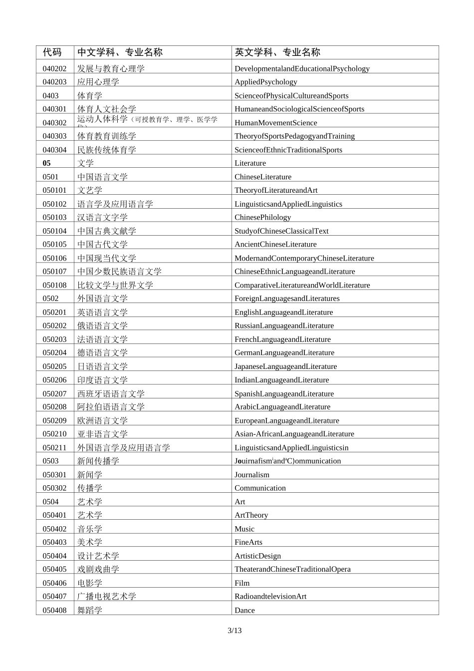 学科分类中英对照_第3页